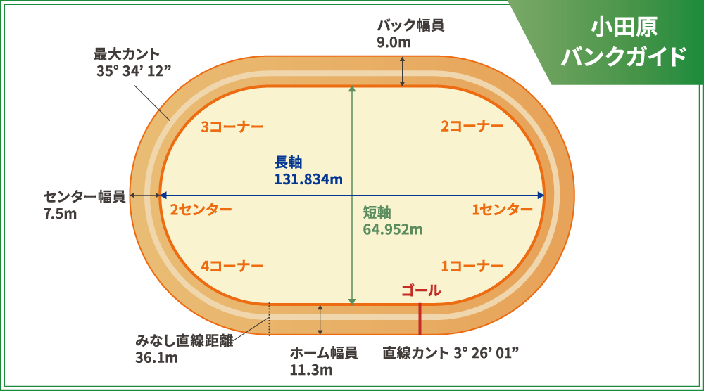 バンク情報